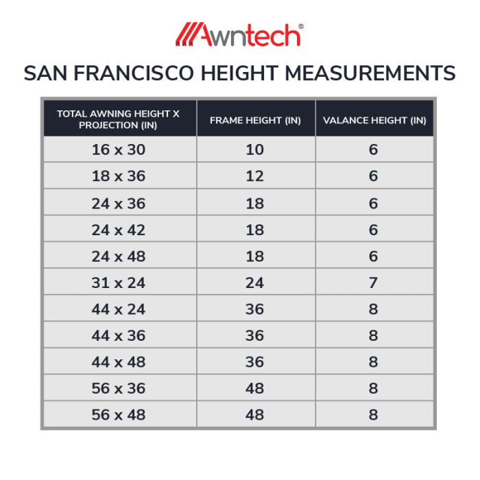 San Francisco Height Measurement Guide